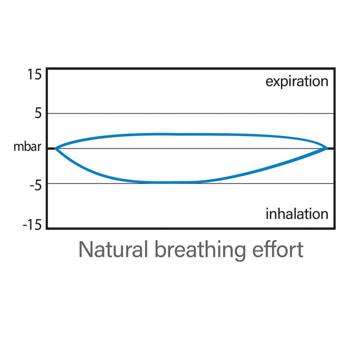 Masque de plongée intégral Magic Noir-Lime Enfant Seac 170-12LT-SLT