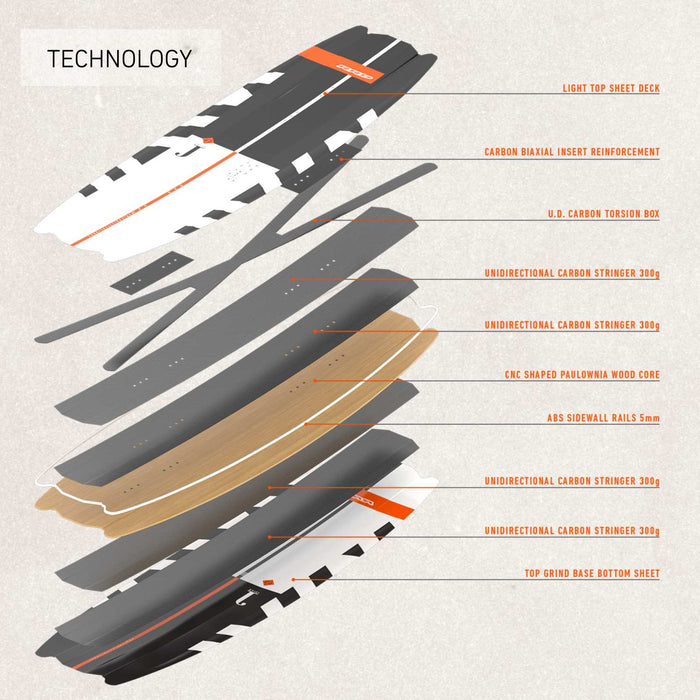 Kiteboard Twintip Juice V5 138x41 RRD 24JU41