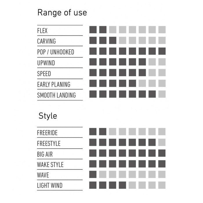 Kiteboard Twintip Juice V5 140x42 RRD 24JU42