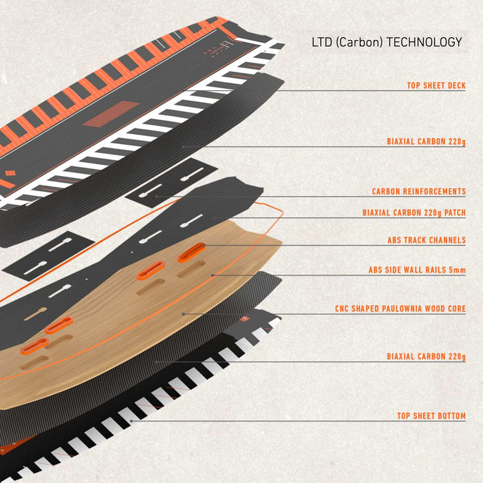 Kiteboard Twintip Poison V6 LTD 40 RRD 24PSL40