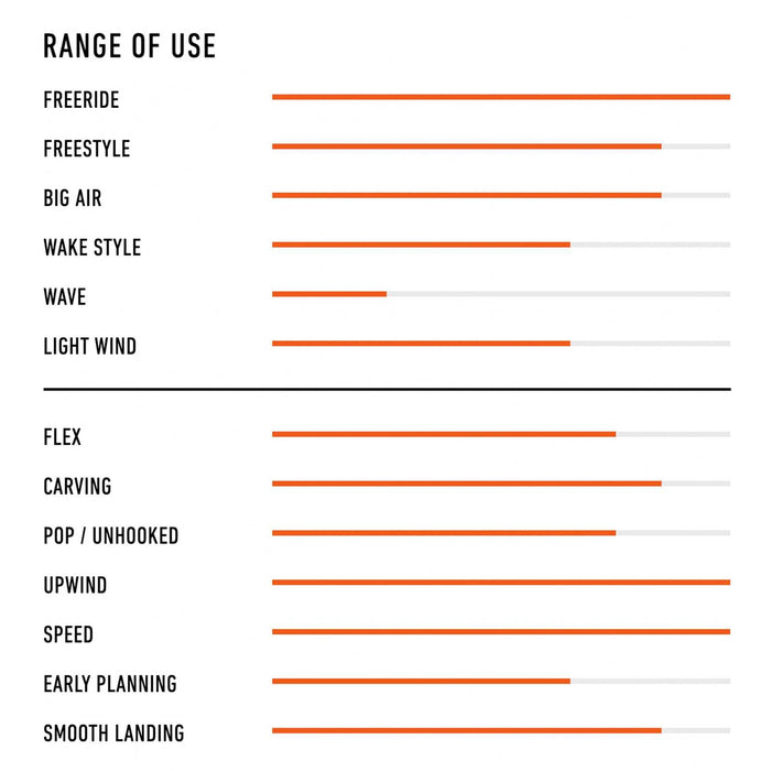 Kiteboard Twintip Bliss Ltd Y25 41 RRD 25BLSL41