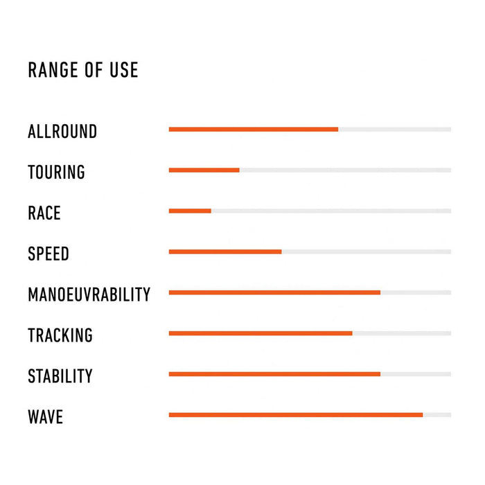 Planche SUP composite Cosmo Lte 9'1''x32''x4 1-4'' 152l RRD 25C091LTE