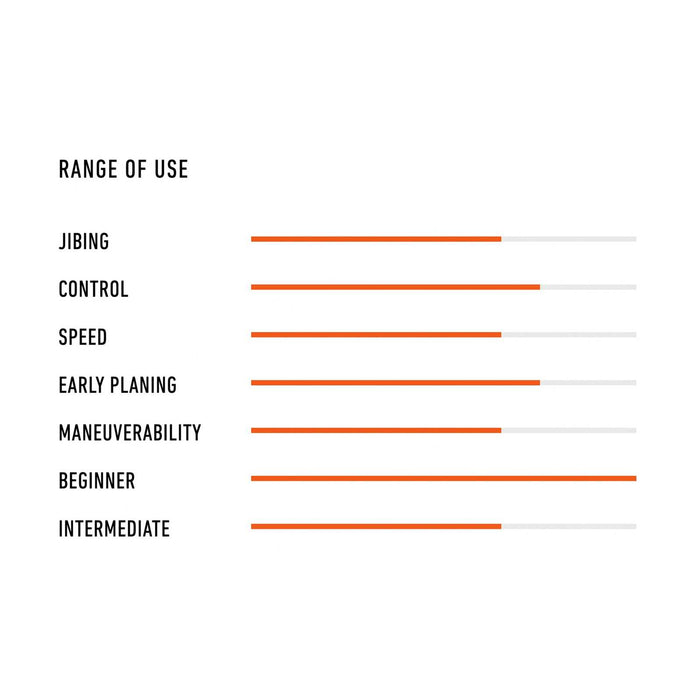 Windsurf Board Easy Rider Softskin 270x100cm 200l RRD 25ERLS