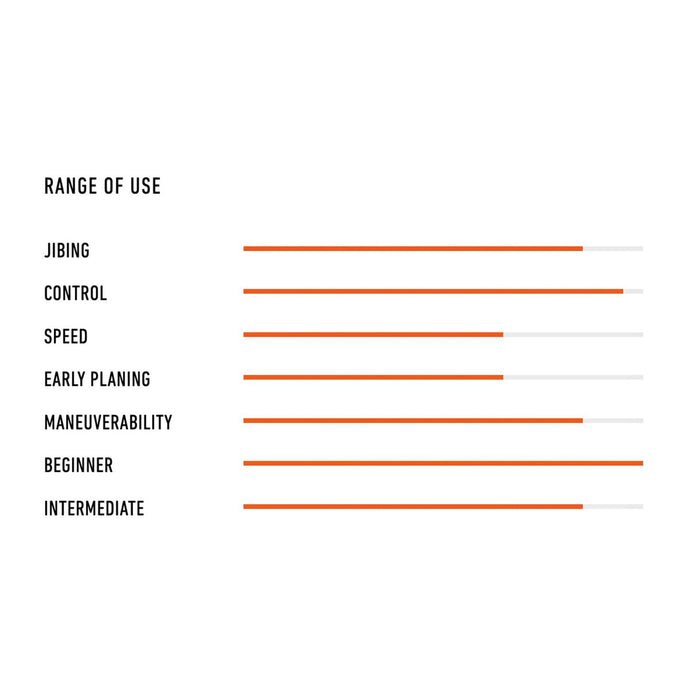 Tabla de Windsurf Evolución E-Tech 115l 242x67cm RRD 25EXSE