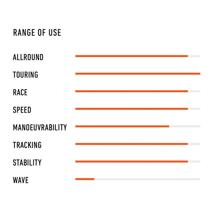 Planche de SUP Composite GT 245l Retrowood 12'6''x28 1-2''x6 1-8'' RRD 25GT126R