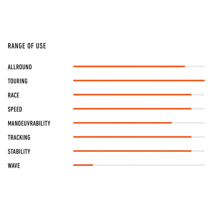 Planche de SUP Composite GT 252l Ltd 14'x28 1-4''x6 1-2'' RRD 25GT14LTD