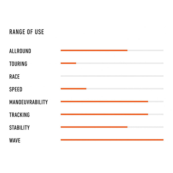 Planche de SUP Composite I-Wave 89l 7'6''x26 1-2''x4 1-8'' RRD 25IW76BR