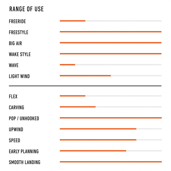 Kiteboard Twintip Juice Y25 136x40 RRD25JU40
