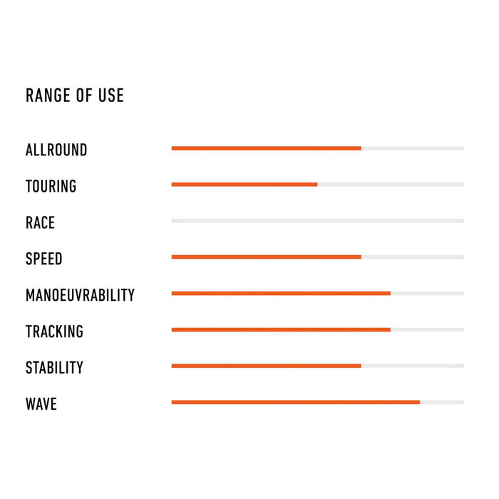 Planche SUP Composite Longsup Lte 152l 9'8''x30''x4 7-8'' RRD 25LS98LTE