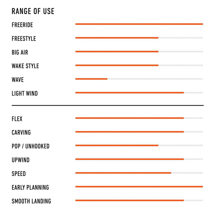 Kiteboard Twintip Placebo Grom Y25 36 RRD 25PLG36