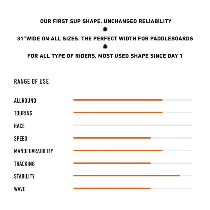 Planche SUP Composite Wassup Softskin 11''x31''x4 1-2'' 195l RRD 25WS11S