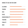 Inflatable SUP Board Air Evo Conv 10'4"x34'' 275l RRD 26AE104C