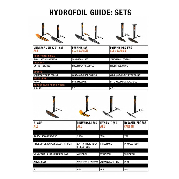 Set hydrofoil Dynamic Sw Alu Y26 2000-85 RRD 26DSWA2000FS
