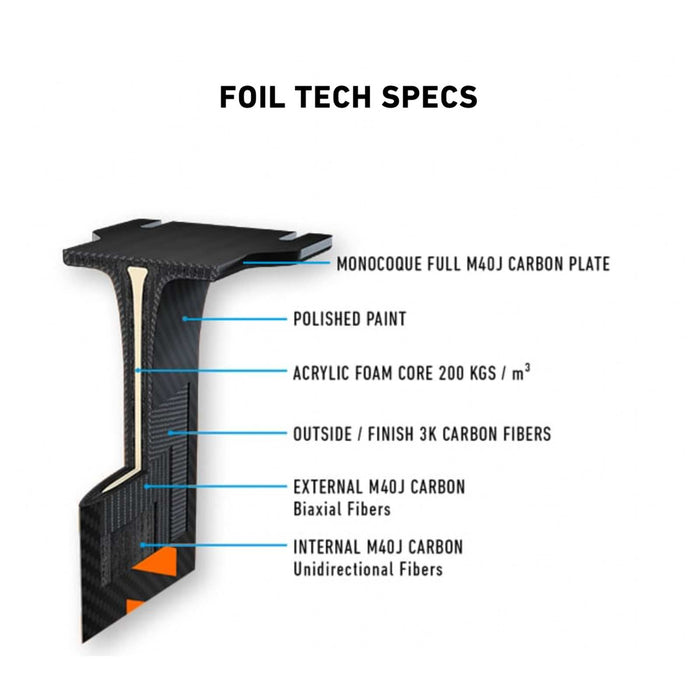 Hydrofoil Set Dynamic Sw Carbon Y26 1400-85 RRD 26DSWC1400FS