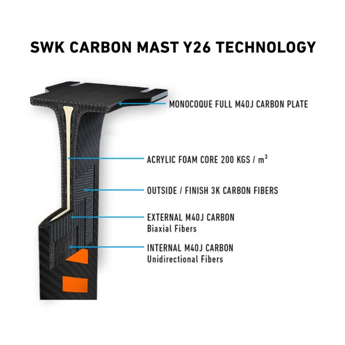 Mástil Hydrofoil SWK Carbon 85cm RRD 26SWKCM
