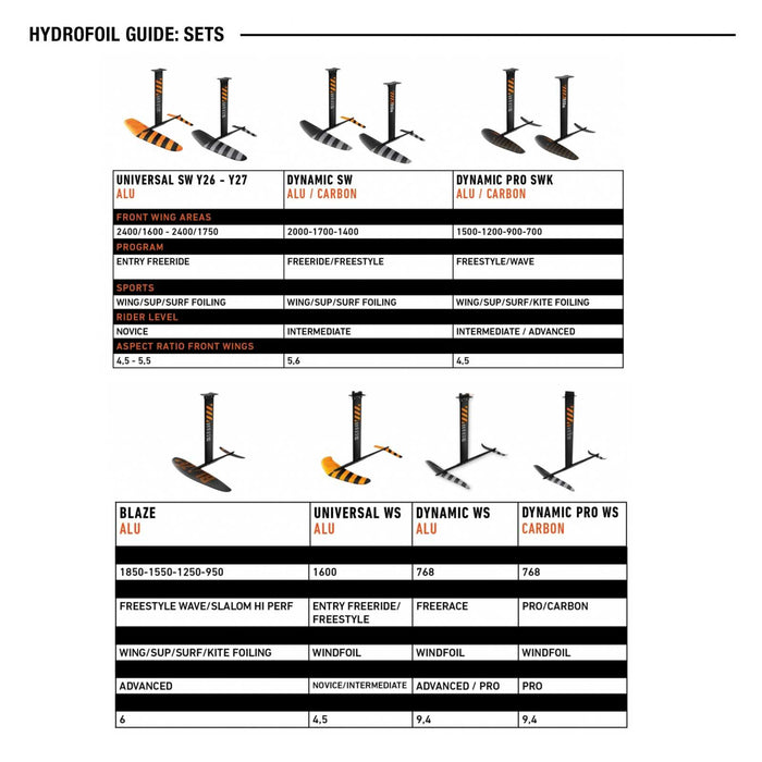 Hydrofoil Mast Universal Alu WS 85cm RRD 26UAMWS85