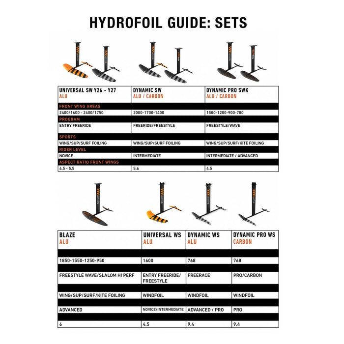 Hydrofoil Complete Set Universal Sw Y26 2400 RRD 26USWF2400S