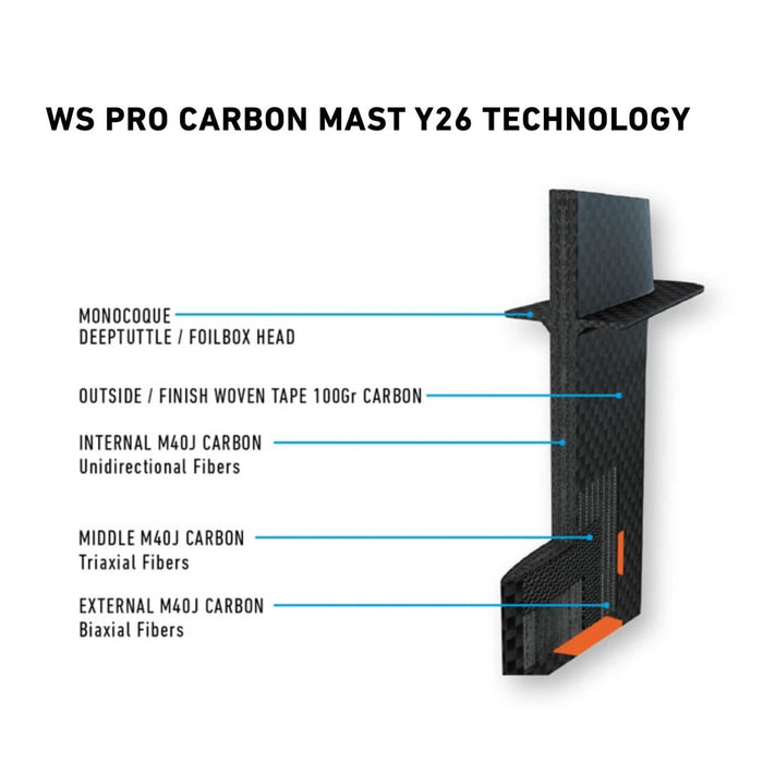 Hydrofoil Mast WS Pro Full Carbon 105cm RRD 26WSPM105