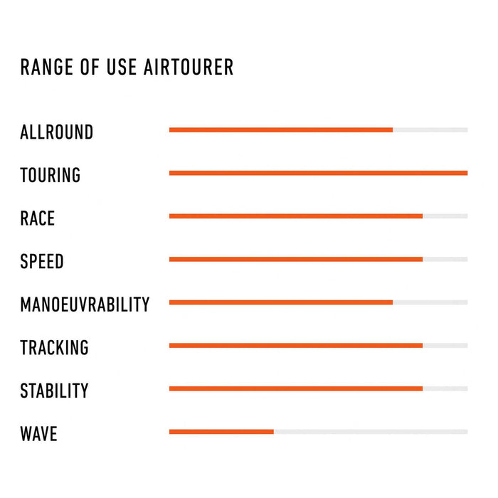 Planche SUP Gonflable Air Tourer Perfo 12'0''x32''x6'' 320l RRD 27ATO1232