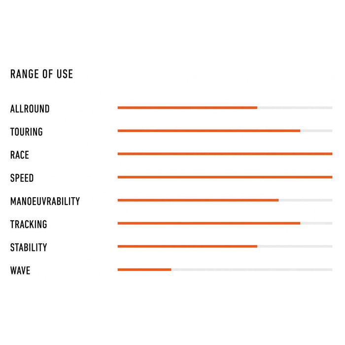 Tabla SUP Inflable Air Tourer Pefo 12'0''x36''x6'' 340l RRD 27ATO1234