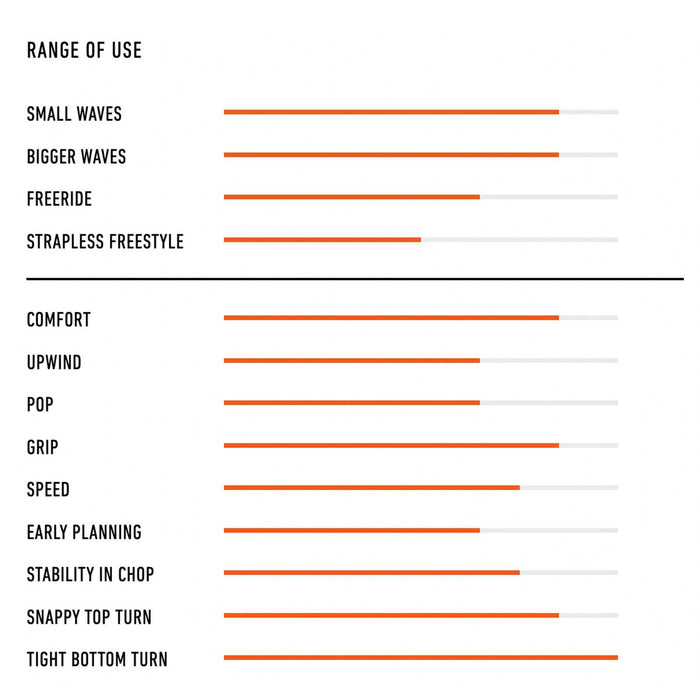 Kiteboard Barracuda Pro 5’8''x18 3⁄4''x2 1⁄8'' 24l RRD 27BA58P