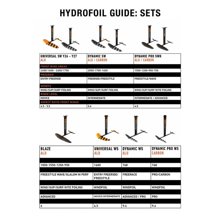 Hydrofoil Set Blaze Alu Y27 Size 950-85 RRD 27BLAF950S