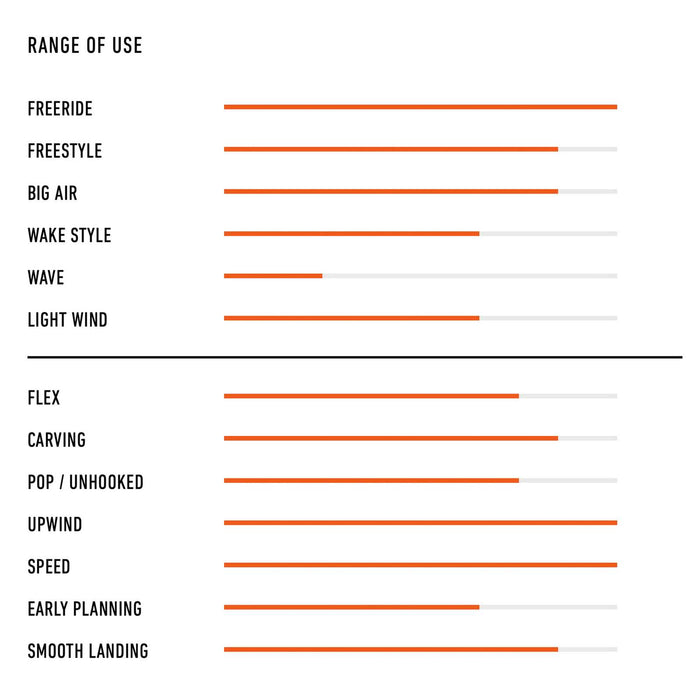 Planche de kite Twintip Bliss Lte 137x41cm RRD 27BLS41