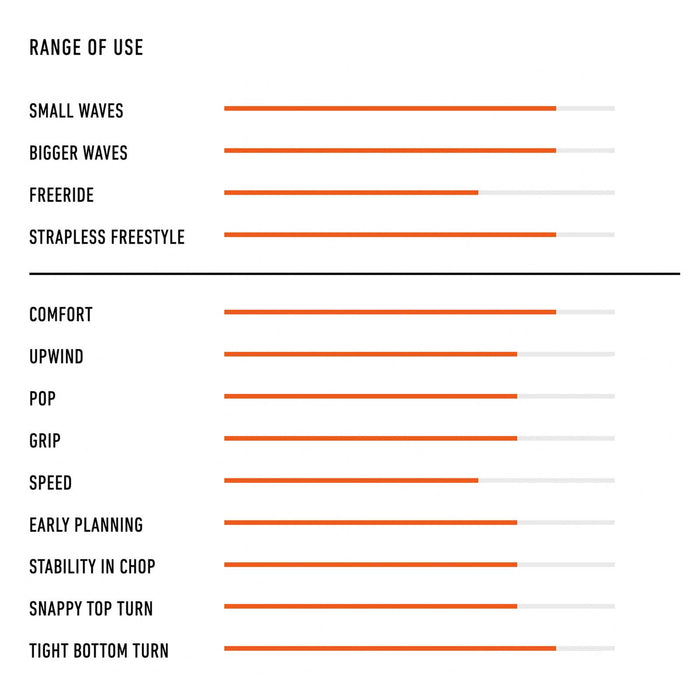 Kiteboard Cotan Pro 5’0''x17 1-2''x2'' 20l RRD 27C0T50P