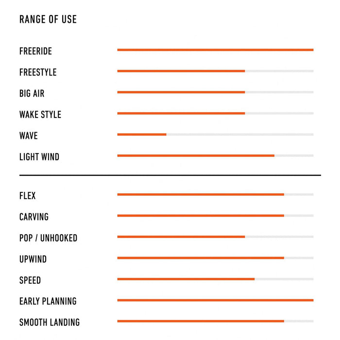Planche de kite Twintip Crank Lte Y27 Tandem 148x47cm RRD 27CRT47