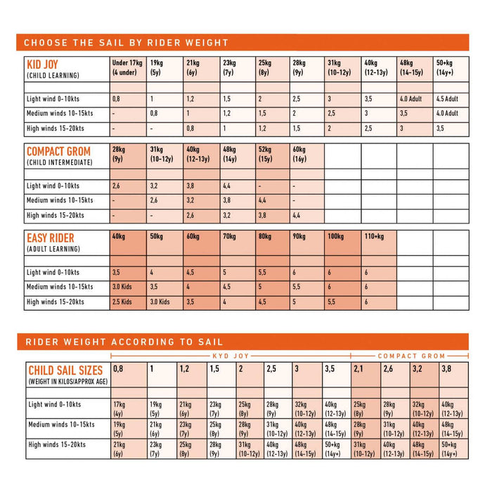 Windsurfing Rig Easy Rider Schullinie Größe 5,5 RRD 27ERSR_445_5