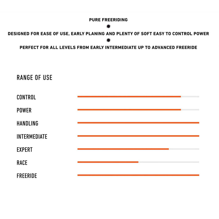 Vela de windsurf Evolution X Y27 Tamaño 6.0 RRD 27EX_44_6_0
