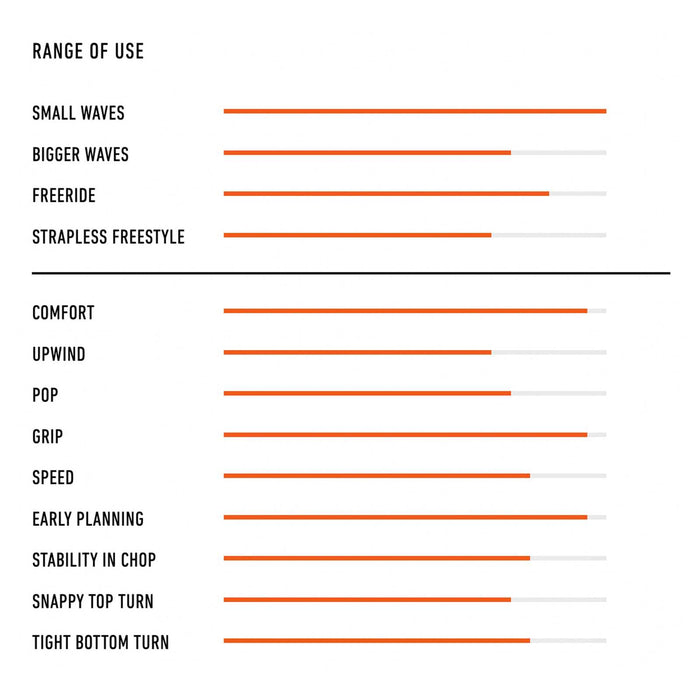 Planche de Kite Kiatta Lte Y27 5’6''x19 1-4''x2 1-4'' 25l RRD 27KIA56LTE