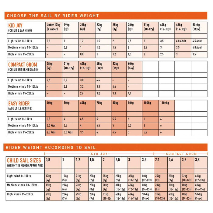 Kit de Windsurf Kid Joy Taille 2.5 RRD 27KJSR_44_2_5