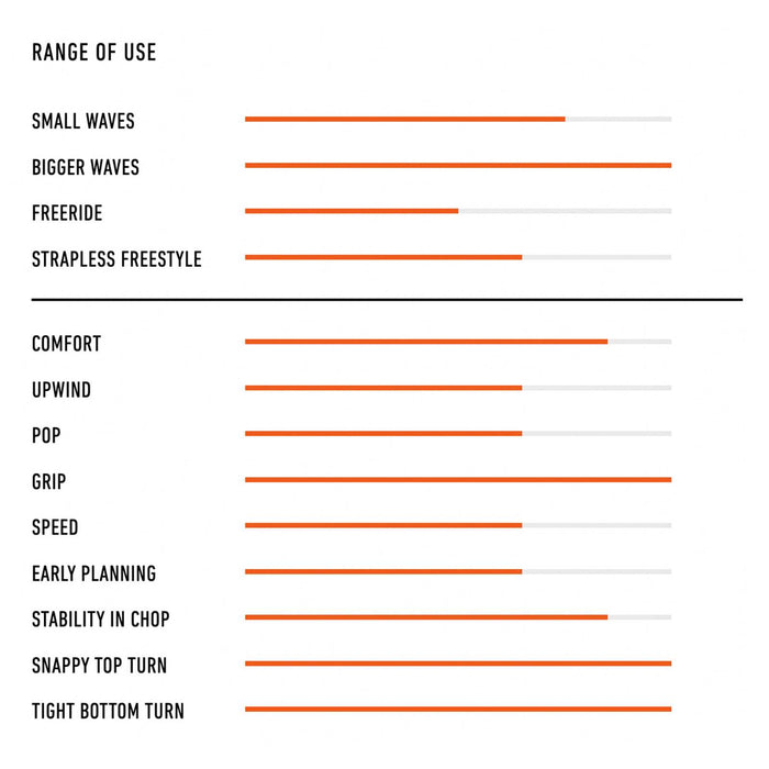 Planche de kite Maquina Pro Y27 Y27 5’11''x18 1-4''x2 1-8'' 24l RRD 27MAQ511P