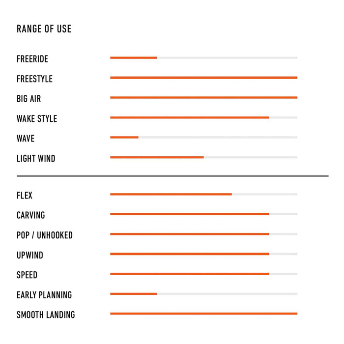 Planche de kite Twintip Poison Ltd 138x42 RRD 27PSL42