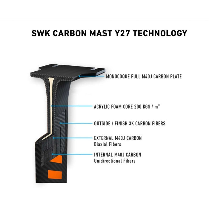 Mástil de hidroala SWK Total Carbono 85cm RRD 27SWKCM151385