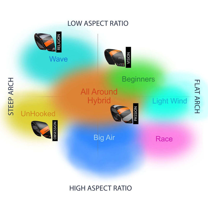 Kite Vision Streifen Größe 12 RRD 27VS12KS