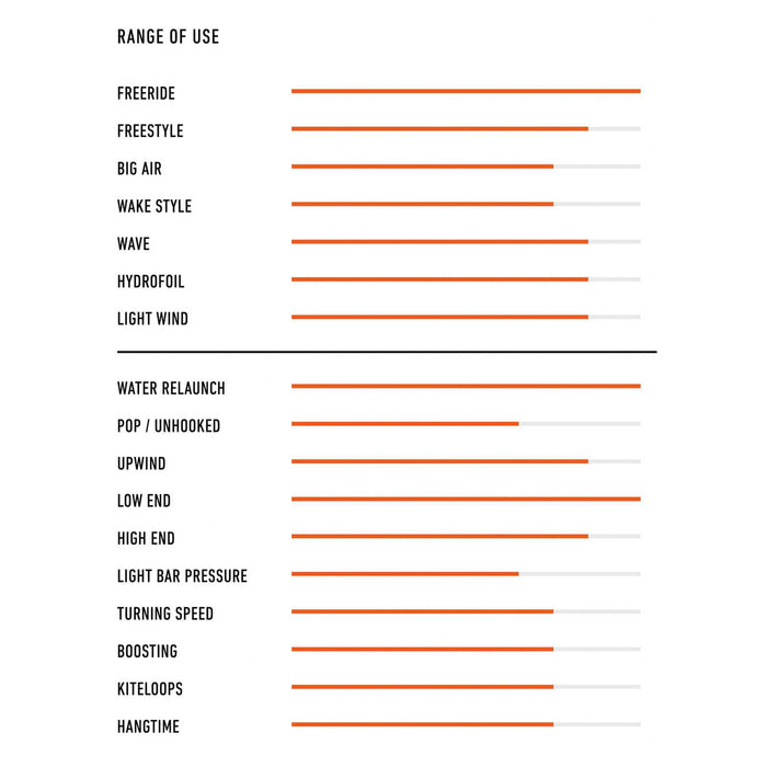 Kite Vision Streifen Größe 12 RRD 27VS12KS