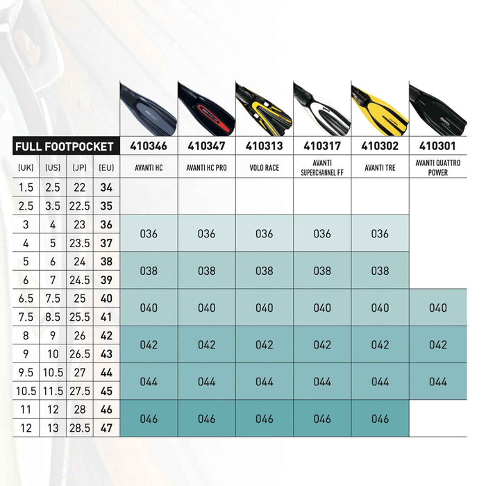 Diving Fins Avanti Hc Pro Grey-Yellow-Fluo 46-47 Mares 410347046GYF