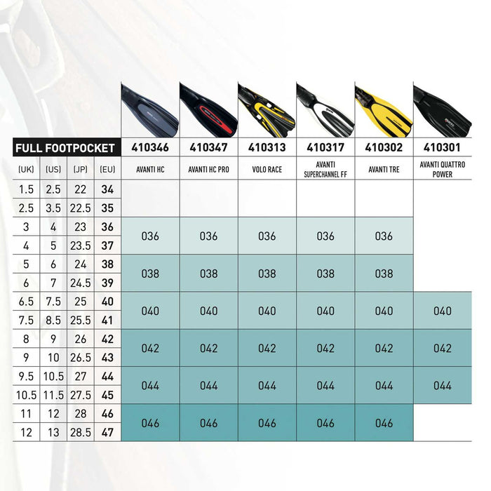 Palmes de plongée Avanti Hc Pro Gris-Jaune fluo 36-37 Mares 410347SA036GYF