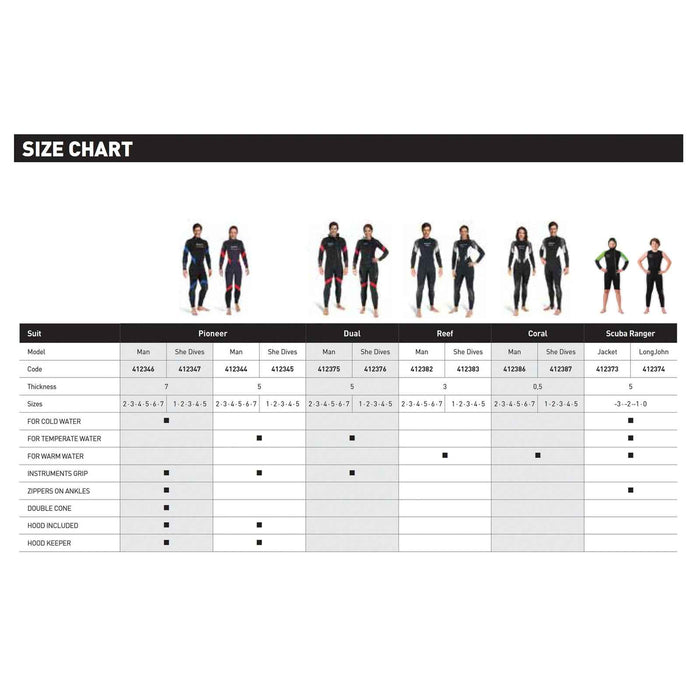 Full Wetsuit Reef Man 3mm Black-Grey-White Size 5-L Mares 412382S5