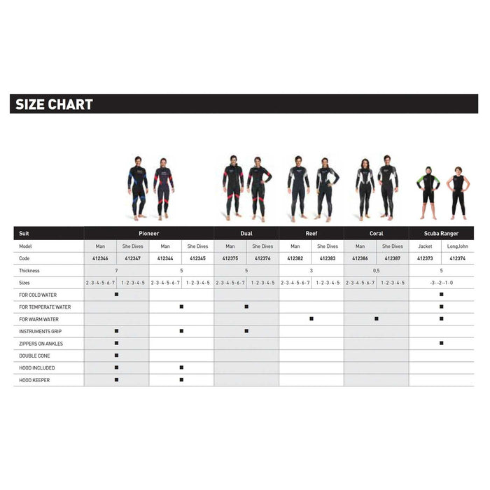 Combinaison intégrale Reef homme 3 mm noir-gris-blanc taille 7-XXL Mares 412382S7