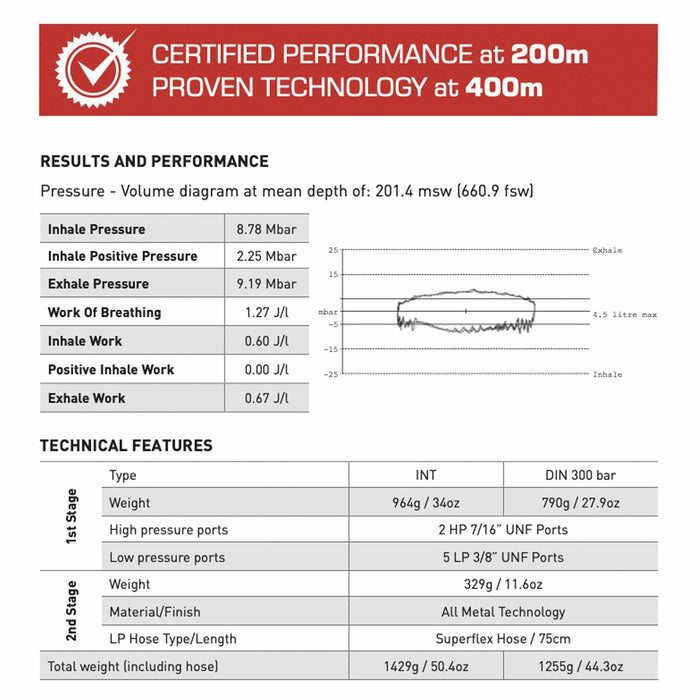 Diving Regulator Epic Adj 82X Din 300 Bar Black Mares 416247DIN