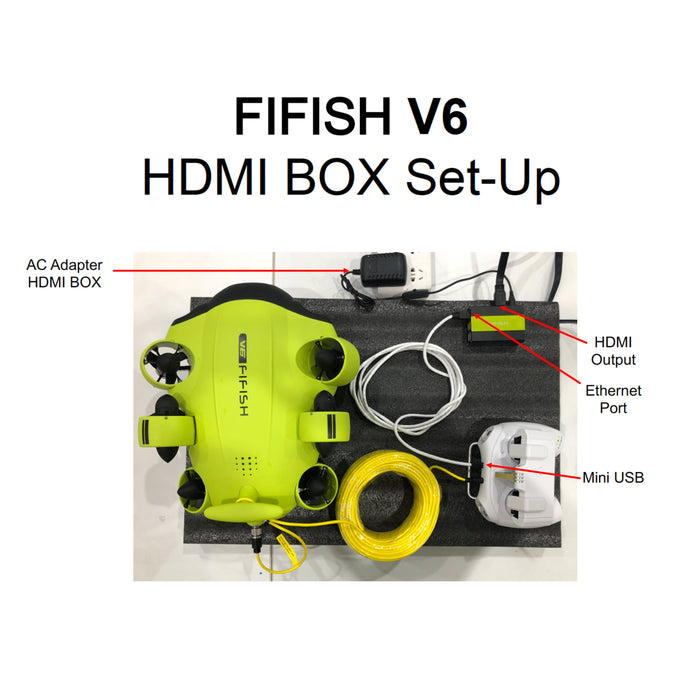 Boîtier HDMI pour la série Fifish Qysea