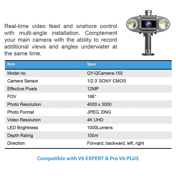 Caméra Q pour Fifish V6 Expert/V6 Plus/E-GO Qysea