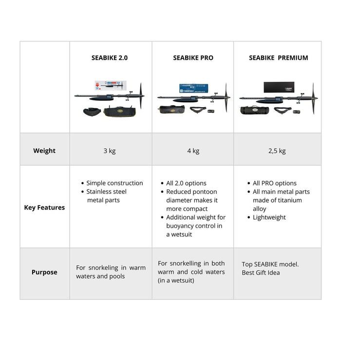 Vélo aquatique Seabike Pro 8530483