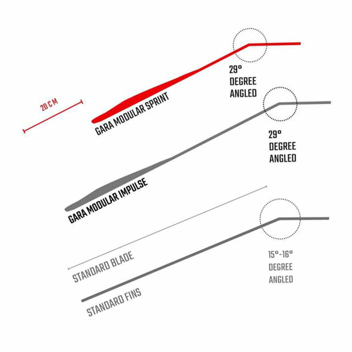 Palmes de apnée Gara Modular Sprint Bleue EU 38-39-UK 5-6 Cressi BH082038