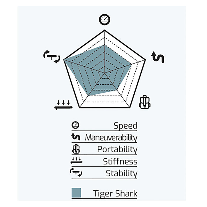 Juego de Tabla de Paddle Inflable Cressi Tiger Shark