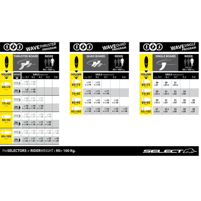 Power Box Fin MX Evo 25cm Select SM027010025