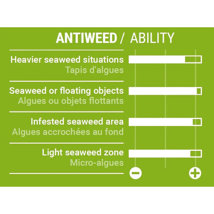 Tuttle Box vin Delta Max 2.0 M Select SM035220006